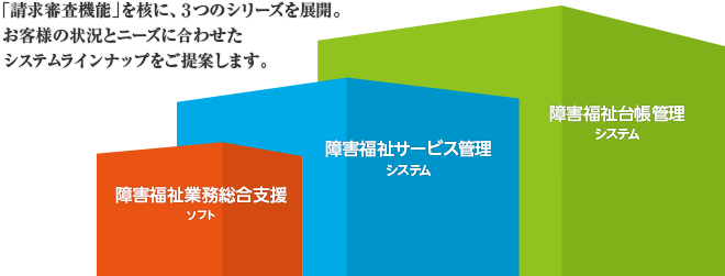 「請求審査機能」を核に、３つのシリーズを展開。 お客様の状況とニーズに合わせた システムラインナップをご提案します。